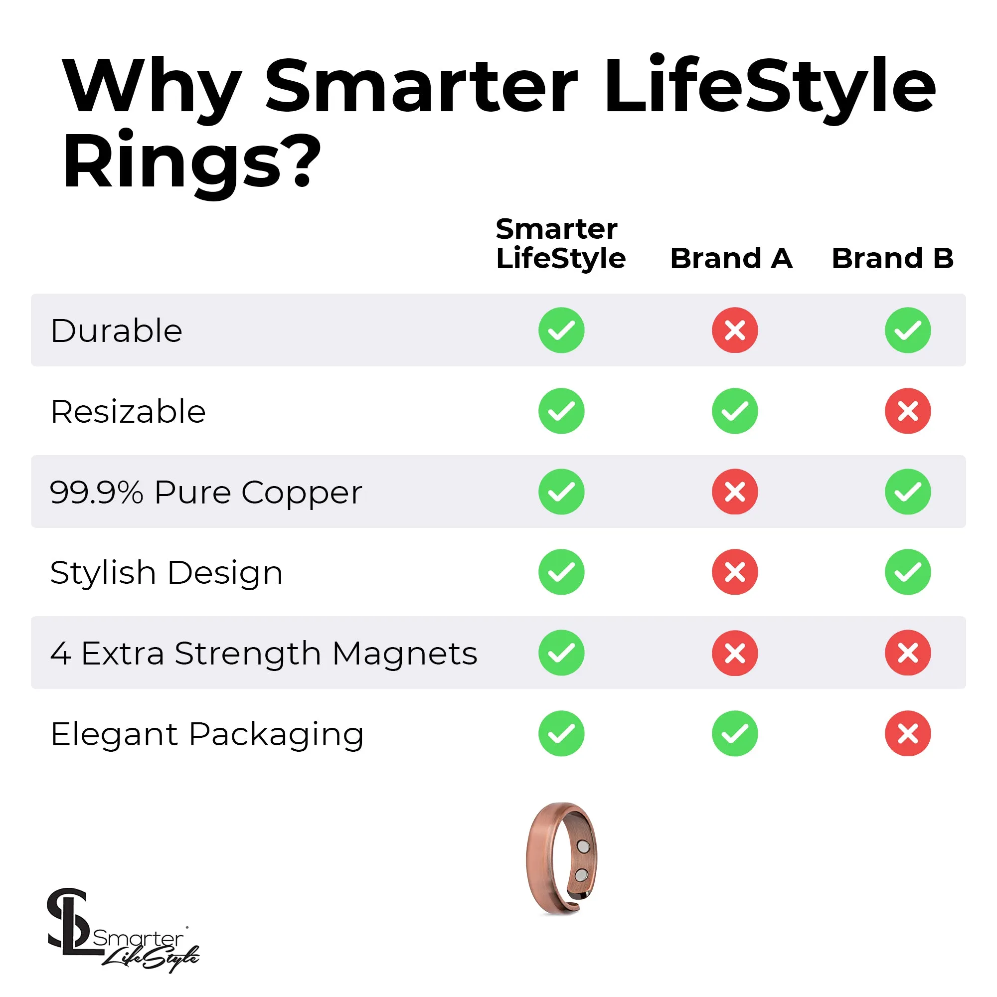 Elegant Pure Copper Magnetic Therapy Ring - Single Ring / Size 10